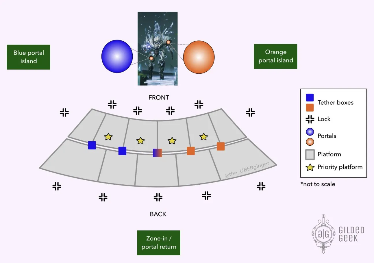 Conquer the Sanctified Mind final boss arena map