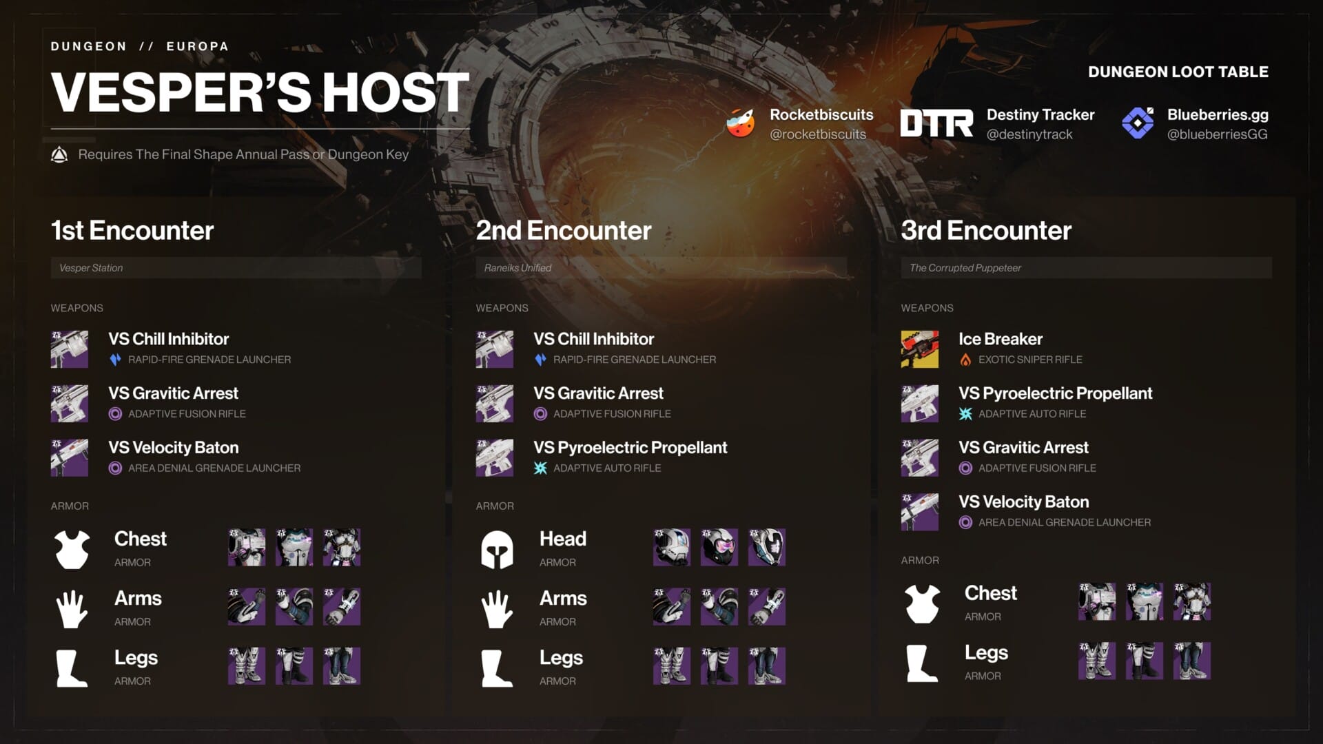 Vesper's Host encounter loot table infographic