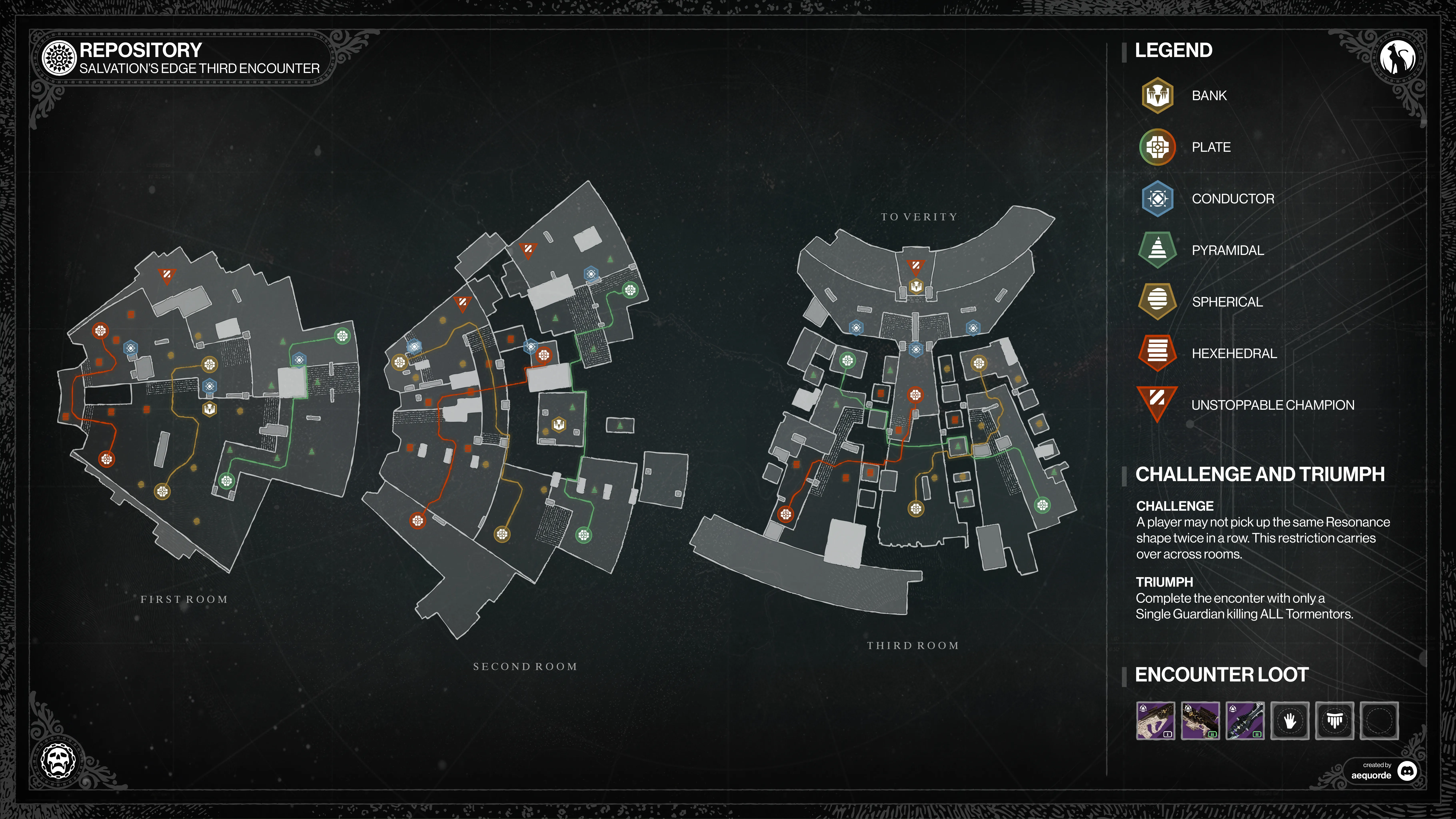 Repository encounter map