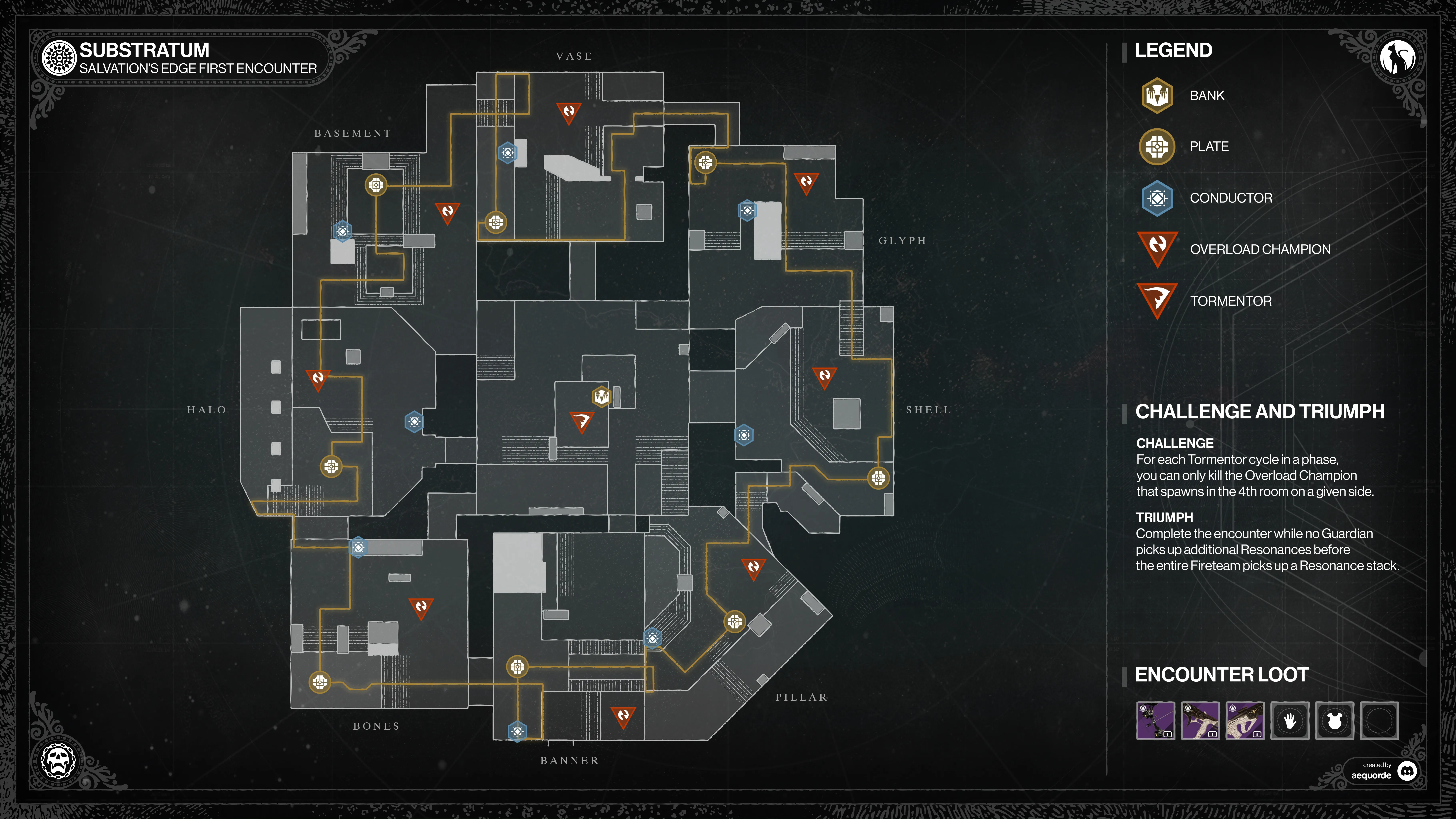 Substratum encounter map