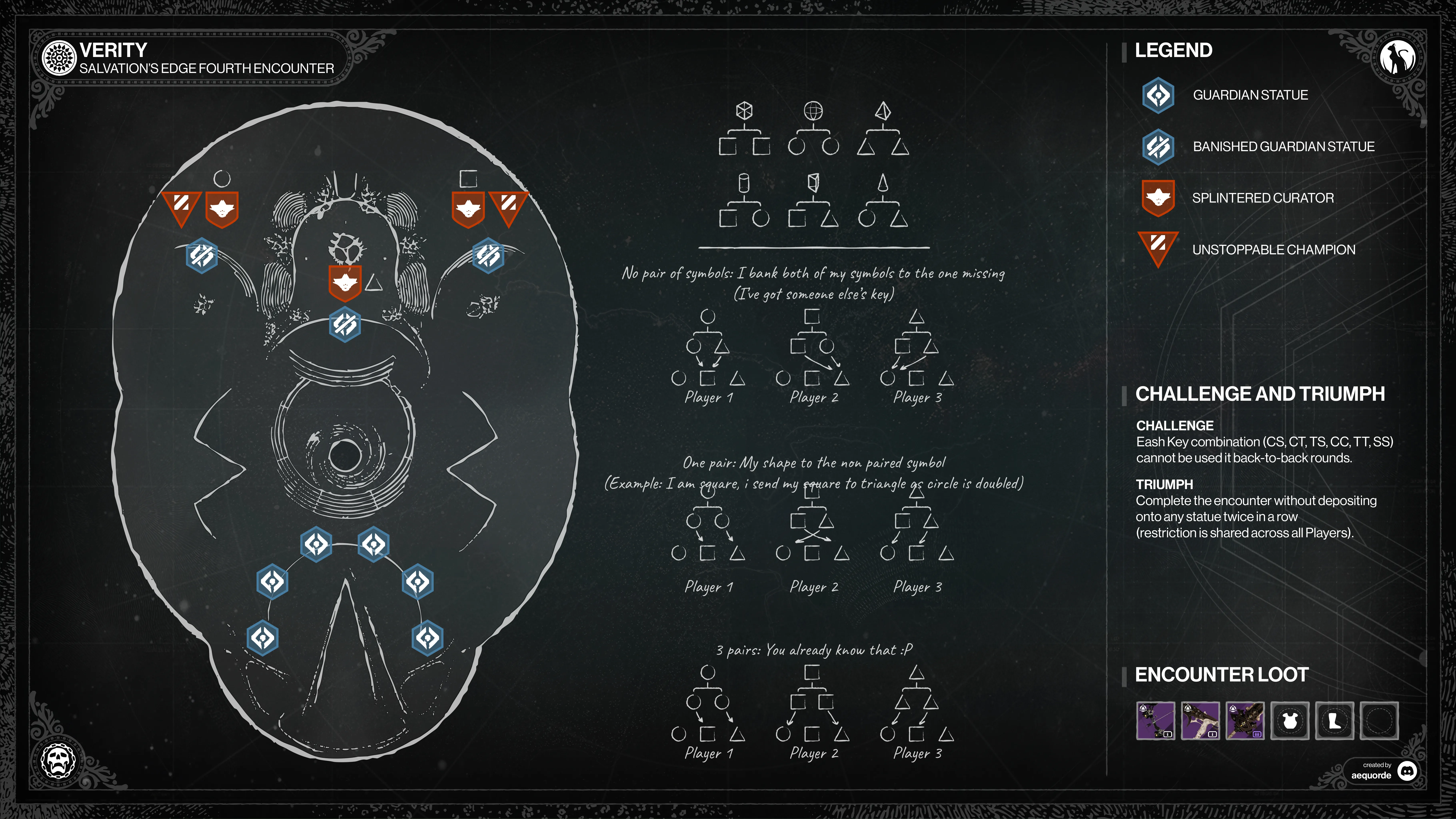 Verity encounter map