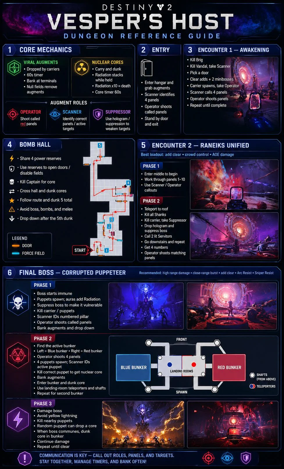 Vesper's Host full dungeon overview map