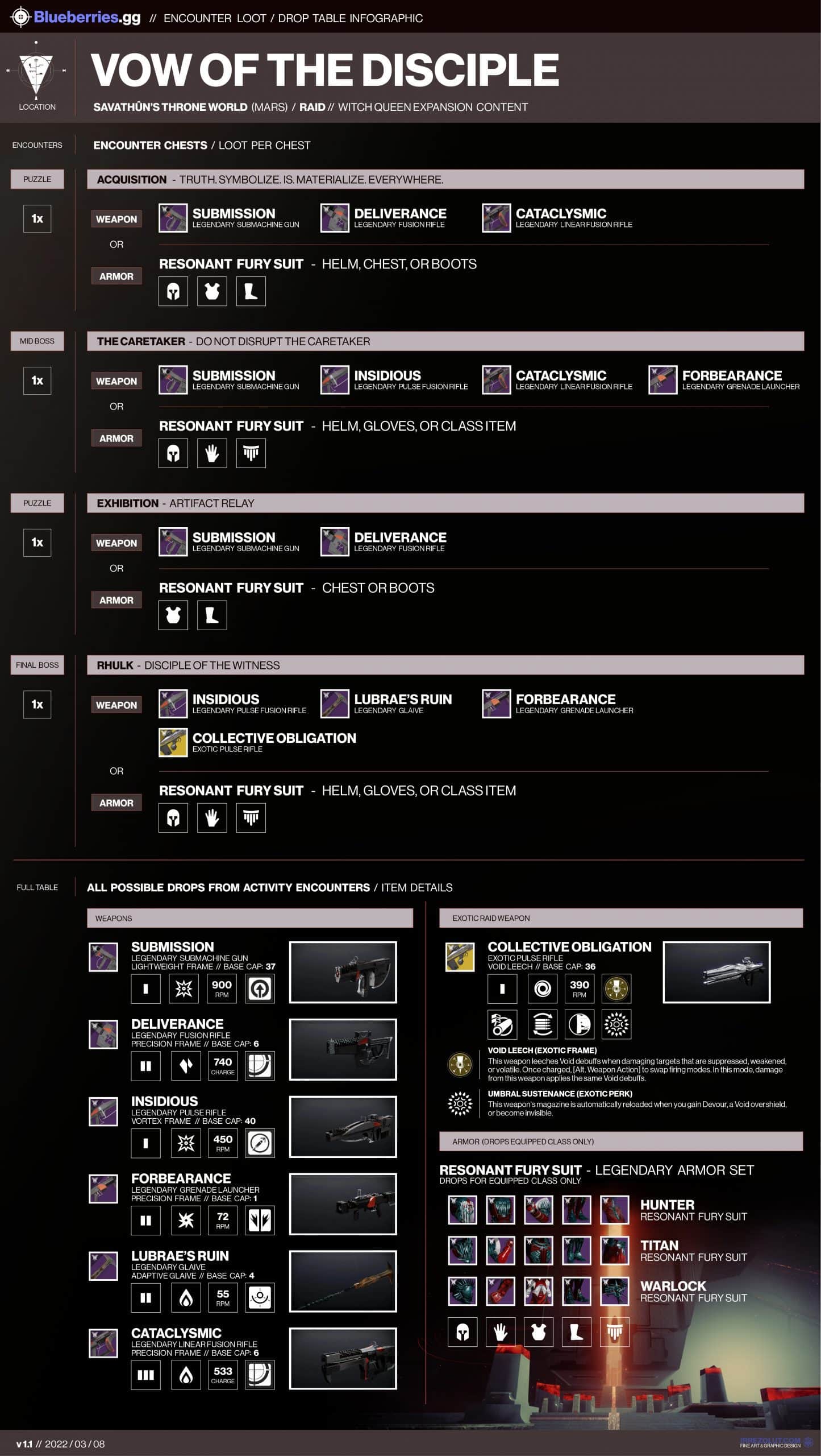 Vow of the Disciple raid loot table by encounter