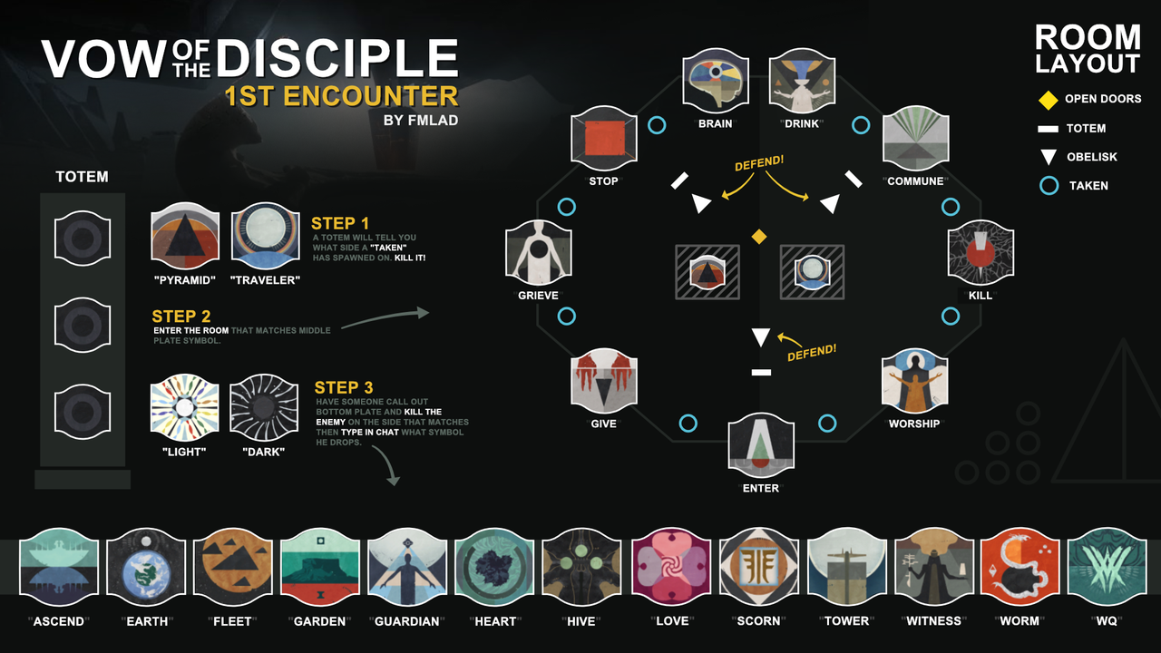 Acquisition encounter room layout — alternate view