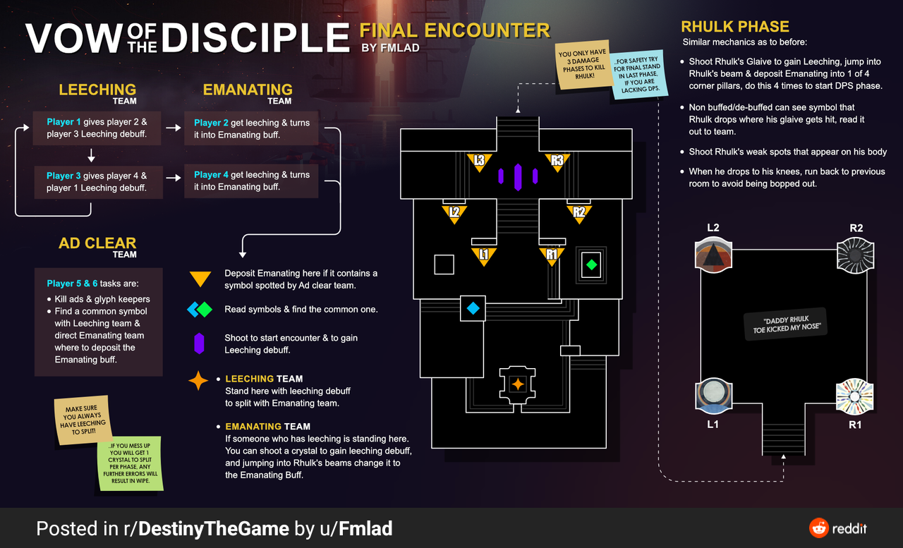 Rhulk final encounter strategy guide — leeching and emanating phase breakdown